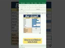 Power of Sum, Maximum, Minimum & Count Formula In Excel #excel #exceltips #exceltricks #geniusworld