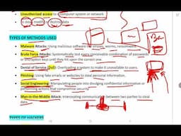 Computer Hacking | Cyber Law