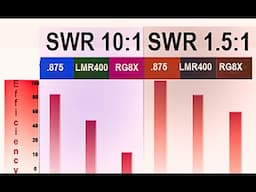Standing Wave Ratio DOES Matter and Here's Why from Jim W6LG