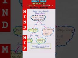 Mind Map : Rational Numbers - Class 8 Maths Chapter 1 | #shortsvideo #mindmap #maths