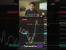 +$1,370 in 50 mins 💸ES longs 📈1 Minute Scalping #futurestrading #daytrader #scalping