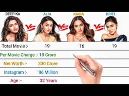 Deepika Padukone vs Alia Bhatt vs Kiara Advani vs Kriti Sanon- Full Comparison
