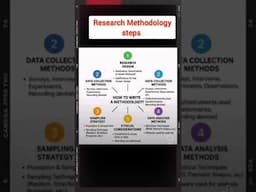 Research Methodology steps