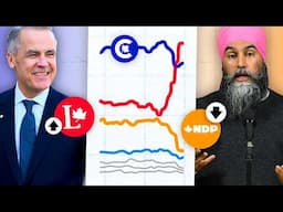 How Carney's Liberals Cannibalised Canada's Smaller Parties
