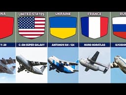 List of the Largest Military Transport Aircraft in the World