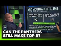 Where is Penrith’s hard edge? - Panthers search for answers as reality bites😬 | NRL 360 | Fox League