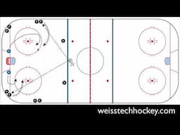 Force v. Contain 1v1, 2v2, Net-Front Battle