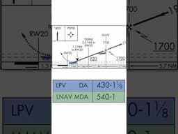 LPV v LNAV