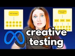 How to Test Facebook Ads Creatives at Every Budget (2025)
