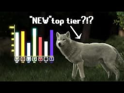 Are Dire Wolves going to become OP again?