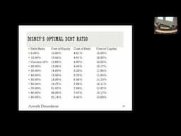 Session 24: Distressed Equity as an Option and Acquisition Valuation