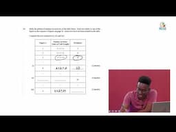 Math Intervention Program - Number Theory Past Paper Pt. 3