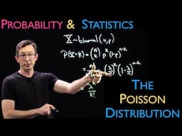 The Poisson Distribution: The Rare Event Limit of a Binomial Distribution