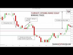 Trading Psychology Podcast Ep86 - Scalping vs Swing Trading