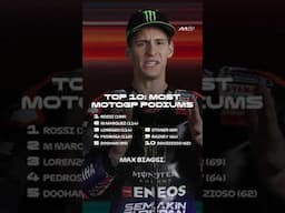 Which are the riders with most MotoGP podiums? 👀