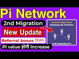 Pi network new update today| mainnet migration update| Pi shopping period update|pi new update today