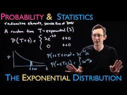 The Exponential Distribution: Time Between Poisson Events