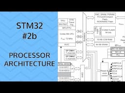 STM32 F3 | #2b Processor architecture