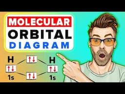 Molecular Orbital Theory Diagram | Energy Level Diagram
