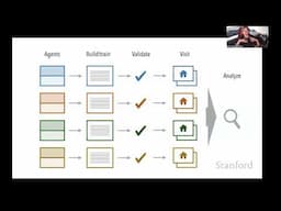 Stanford Seminar - AI Audits and Autonomy