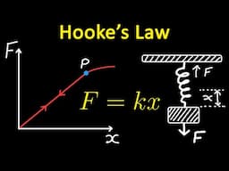 Hooke's Law | Physics