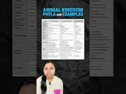 Animal Kingdom Full Revision in 60 Seconds for NEET 2025  | All Examples & Phylum | #shorts #neet