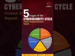 Think cybersecurity is just about passwords and firewalls?