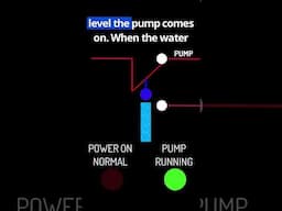 High Level  Switch #wiring symbols #electrical wiring #wiring diagrams