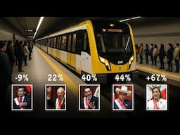 Evolución de la Línea 2 del Metro de Lima según Cada Gobierno