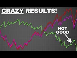 I Sold 20 Delta Covered Calls on QQQ for 234 Weeks!