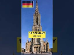 Top 10 Countries with the Largest Christian Population #shorts #top10