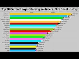 Top 20 Current Largest Gaming Youtubers | Subscriber Count History (2007-2025)