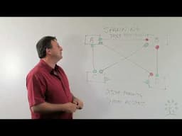 Concepts of Spanning Tree Protocol