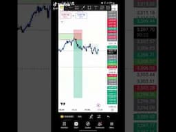 Gold Sell pre NFP