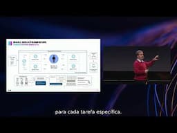 [INSPIRATION STAGE] - USING AI-DRIVEN AGENTS TO RESHAPE THE WAY WE WORK | by BI4ALL