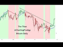 The Bitcoin Bull Run is Just Getting Started - BTC Signals Nailed the Bottom
