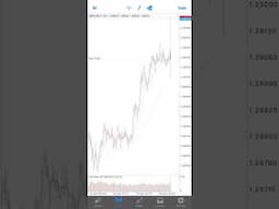 Big News Trading KOF Signals on Telegram!