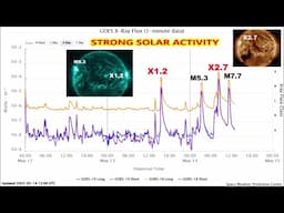 X-Flare Alert: Major Flare Activity at the Sun - May 14. 2025.