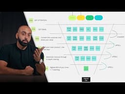 The EXACT SYSTEM that made $300M with Digital Products (copy it)