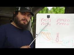HOW TO DIAGNOSE LEAN CODES, Lean and rich codes explanation, codes P0171,P0420, etc