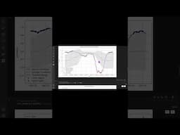 Stocks Correlation Trading Indicator  #trading #algotrading #stockmarket  #algorithmictrading