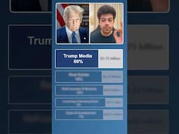 Donald Trump Earning Revealed 🤑😱