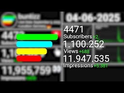buntizz's FULL History on YouTube | 2018-2025 (+Future)