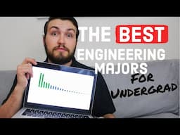 The Best Engineering Majors (For Bachelor's Degree) | How To Pick An Engineering Major