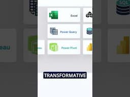 What is Business Intelligence? Explained in 60 Seconds! #DataAnalytics