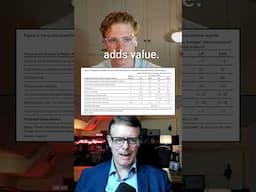Are financial Advisors Worth the Money? #investing #retirement