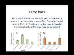 AH Biology 3.3 - Reporting & Critical Evaluation of Biological Research