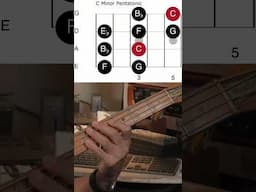 Must Know Bass Pattern For Minor Chords