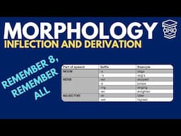 Inflections, Derivations, and Word Formation Processes