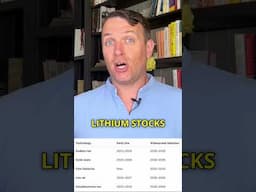 Albemarle Lithium Stock a Buy Now?